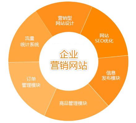 網(wǎng)站排名優(yōu)化方法 網(wǎng)站排名優(yōu)化方法